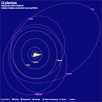 13 planetas