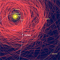 Halley e cometas próximos
